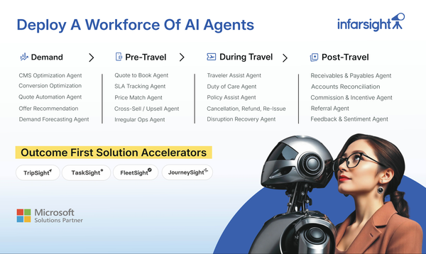 AI Automation for Travel Operations: 10X Productivity with Agentic AI
